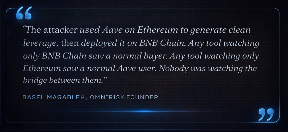 Quote from the OmniRisk founder: nobody was watching the bridge between Ethereum and BNB Chain