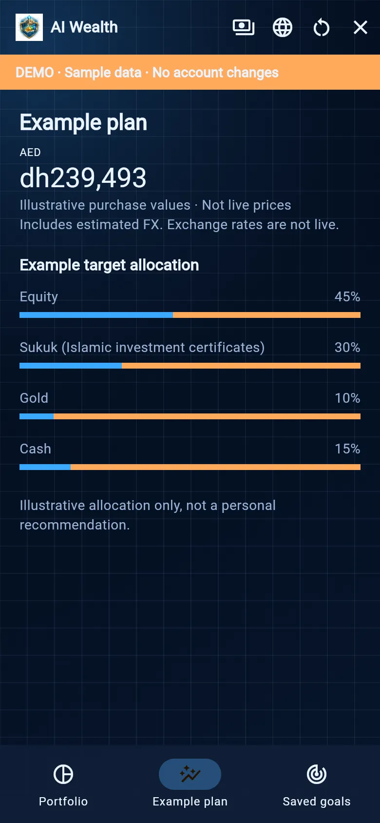 AI Wealth example plan screen showing an illustrative target allocation across equity, sukuk, gold and cash.
