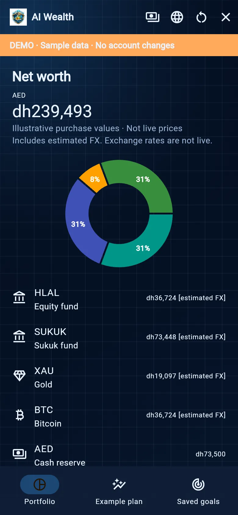 AI Wealth demo mode on a phone: sample net worth in dirhams, a donut chart of allocation and a list of holdings such as sukuk fund, gold and cash.