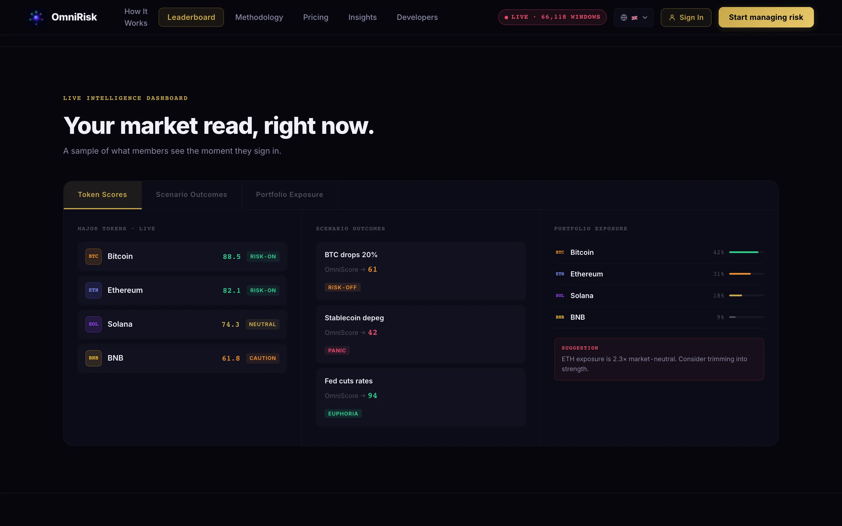 OmniRisk live intelligence dashboard preview with token scores, scenario outcomes and portfolio exposure.